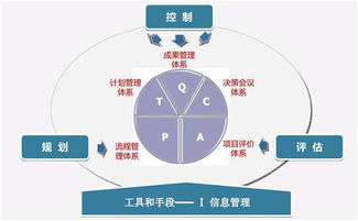 房地產(chǎn)企業(yè)運營管理與企業(yè)管理的關(guān)鍵策略